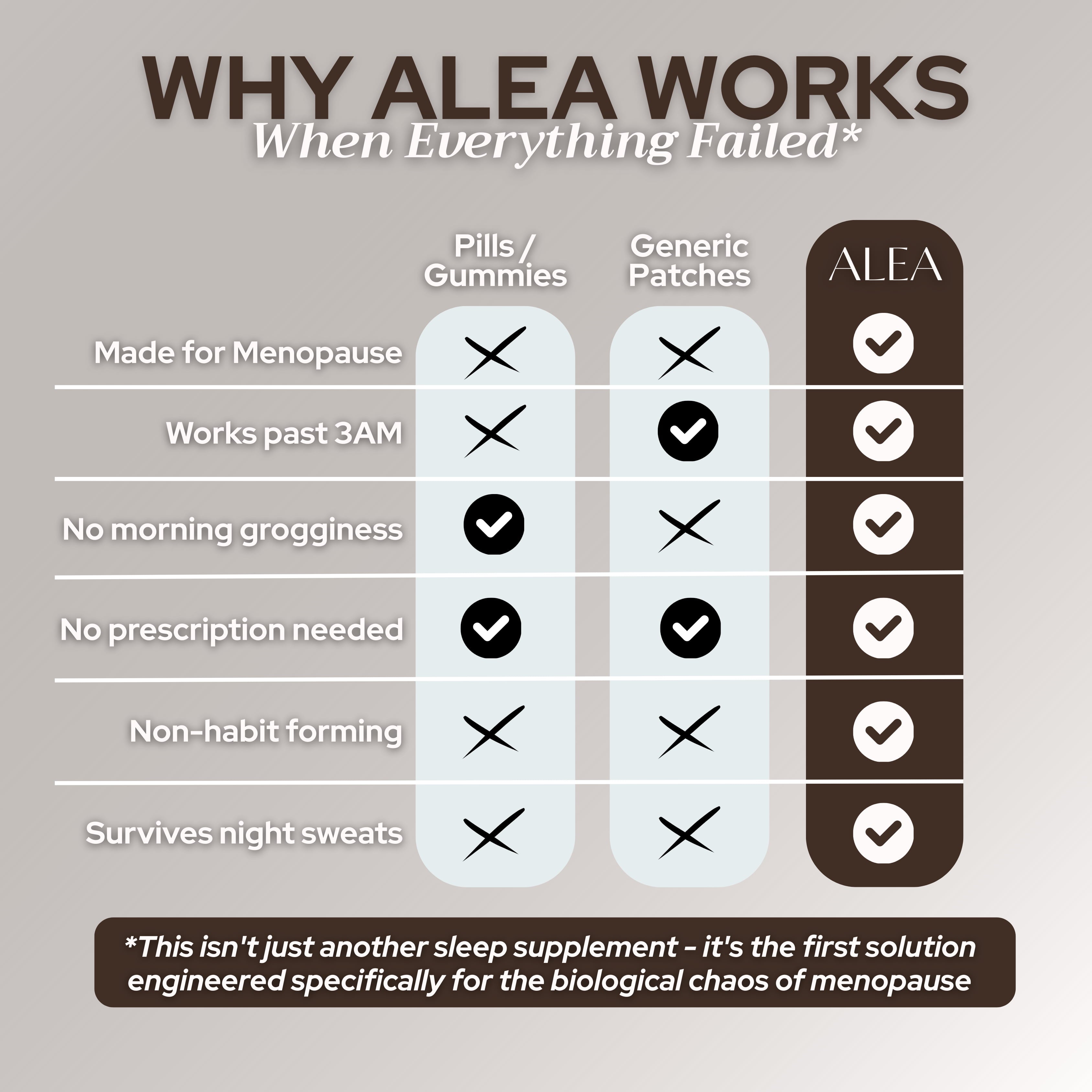 ALEA MENOPAUSE SLEEP PATCH